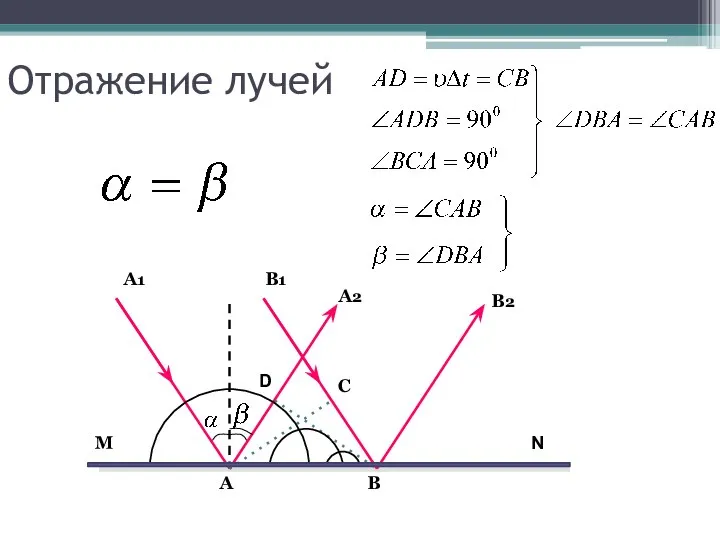 Отражение лучей