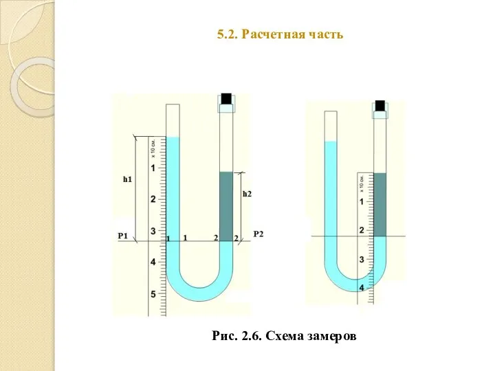 5.2. Расчетная часть Рис. 2.6. Схема замеров