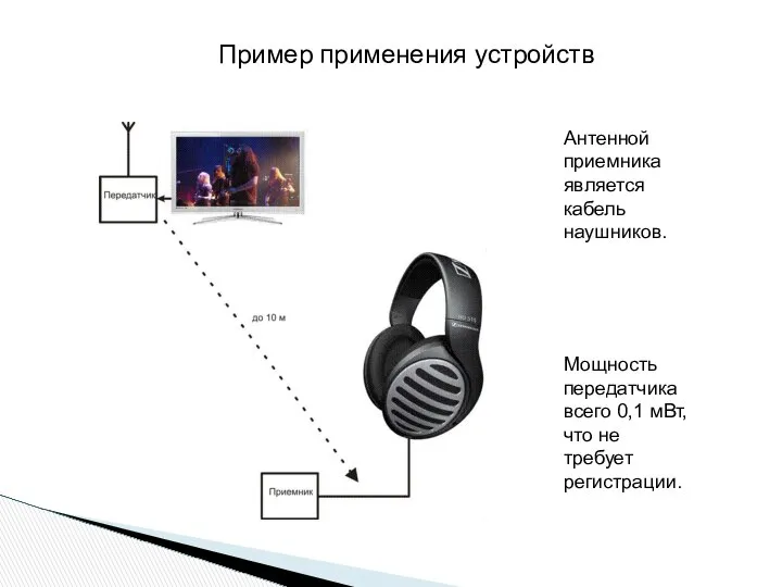 Антенной приемника является кабель наушников. Мощность передатчика всего 0,1 мВт, что