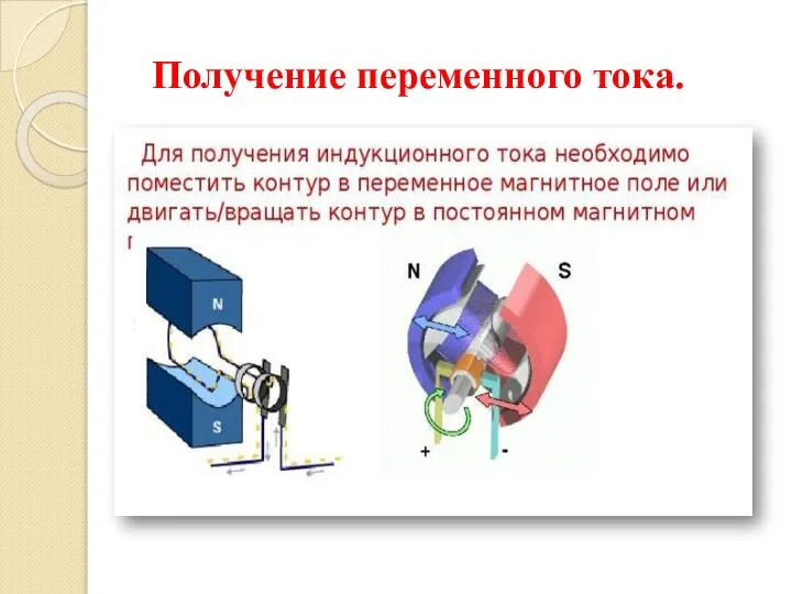 Получение переменного тока.