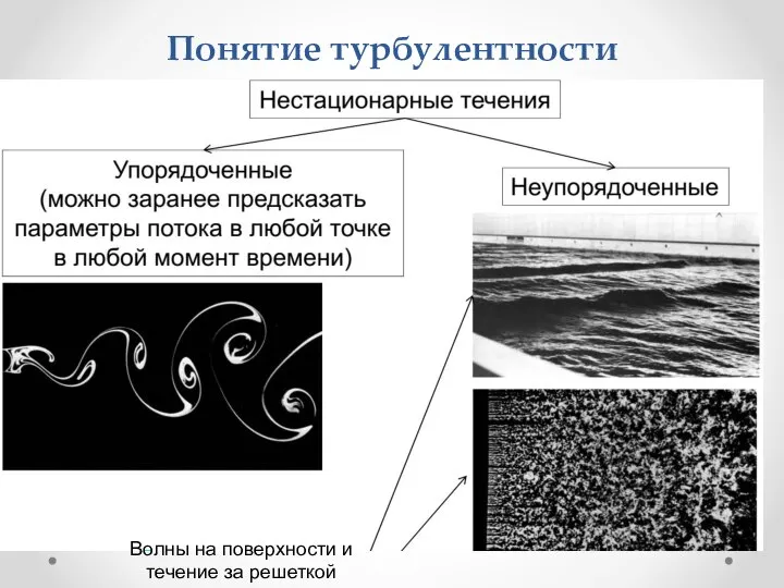 Волны на поверхности и течение за решеткой Понятие турбулентности