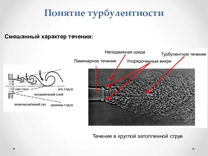 Течение в круглой затопленной струе Смешанный характер течения: Понятие турбулентности