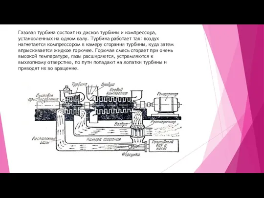 Газовая турбина состоит из дисков турбины и компрессора, установленных на одном