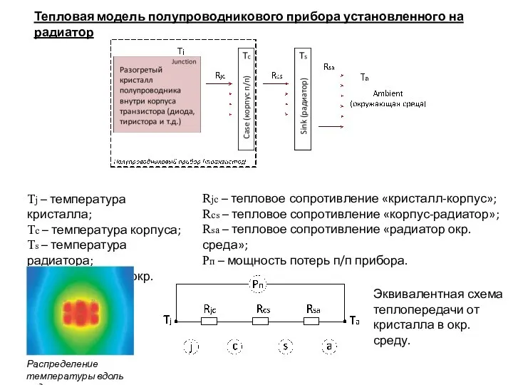 Тепловая модель полупроводникового прибора установленного на радиатор Tj – температура кристалла;