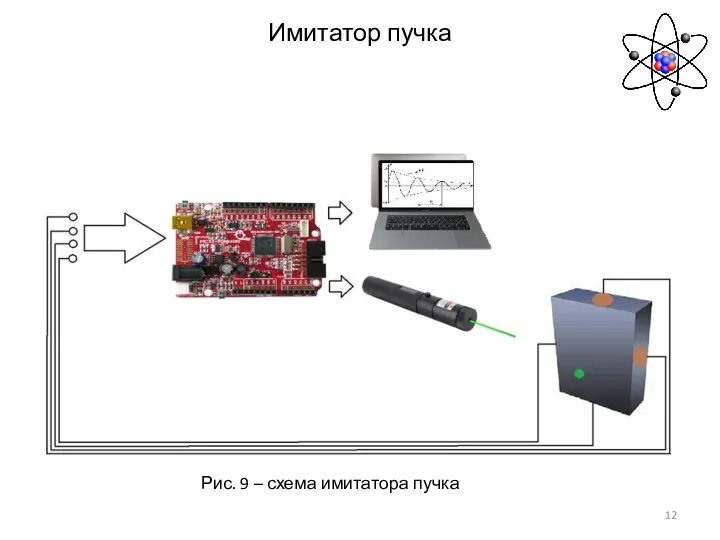 Имитатор пучка Рис. 9 – схема имитатора пучка