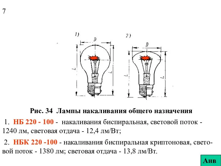 Рис. 34 Лампы накаливания общего назначения 1. НБ 220 - 100