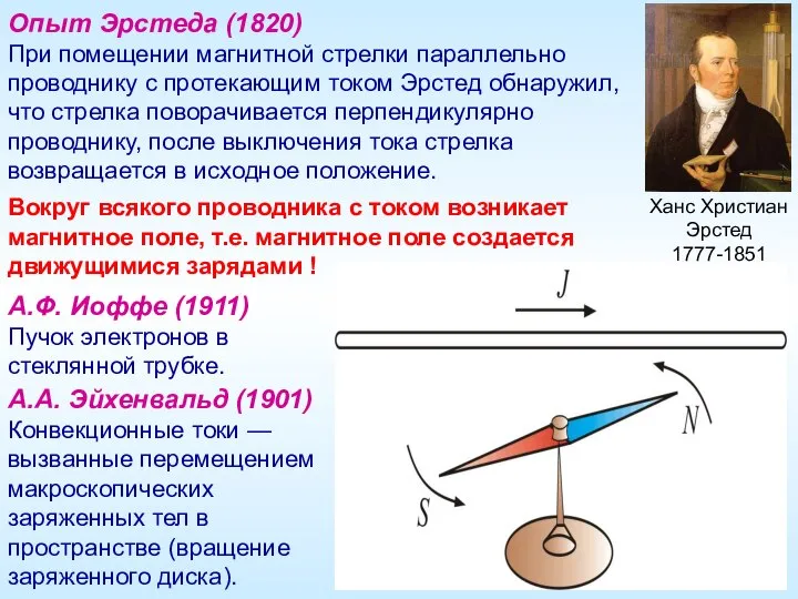 Опыт Эрстеда (1820) При помещении магнитной стрелки параллельно проводнику с протекающим