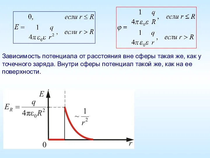 Зависимость потенциала от расстояния вне сферы такая же, как у точечного