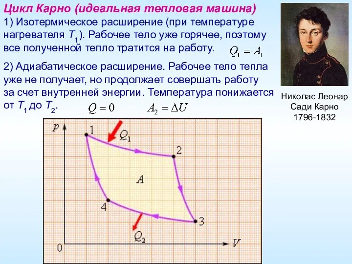 Николас Леонар Сади Карно 1796-1832 Цикл Карно (идеальная тепловая машина) 1)