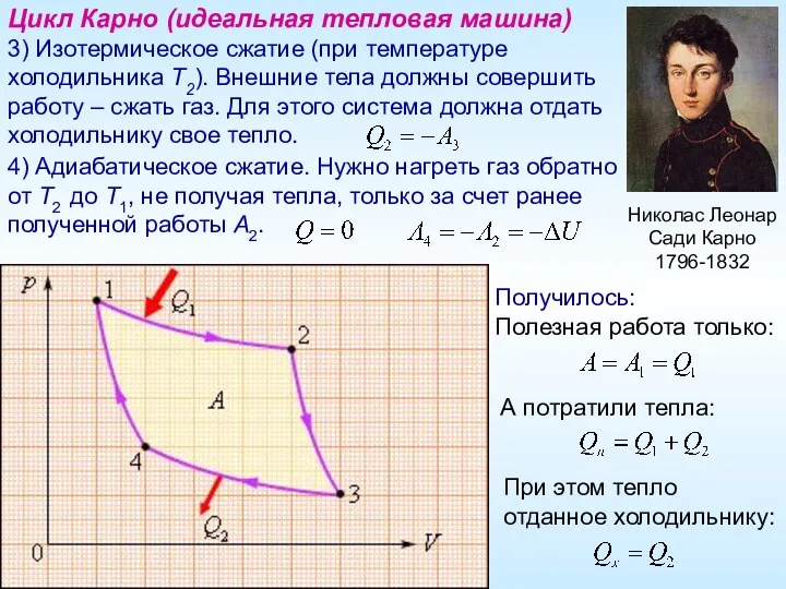 Николас Леонар Сади Карно 1796-1832 Цикл Карно (идеальная тепловая машина) 3)