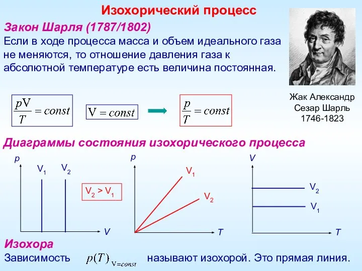 Закон Шарля (1787/1802) Если в ходе процесса масса и объем идеального