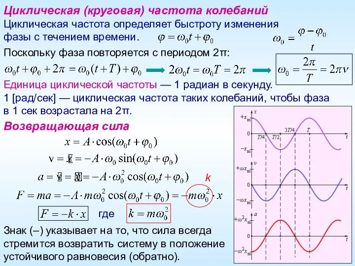 Знак (–) указывает на то, что сила всегда стремится возвратить систему