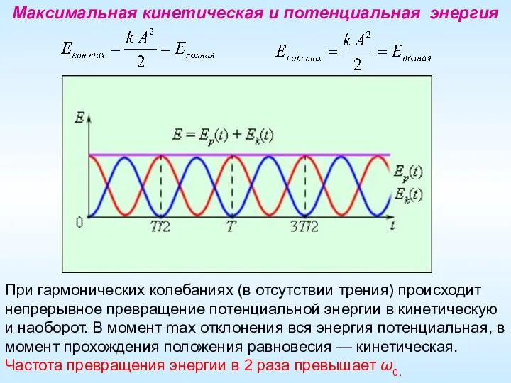 Максимальная кинетическая и потенциальная энергия При гармонических колебаниях (в отсутствии трения)