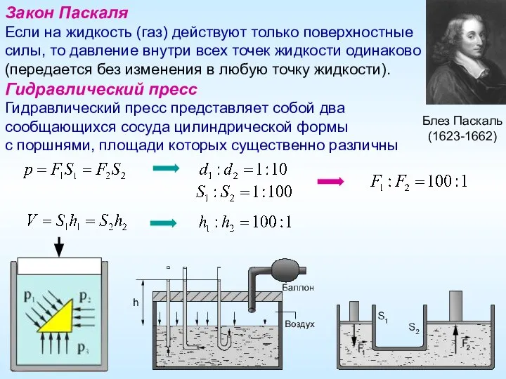 Закон Паскаля Если на жидкость (газ) действуют только поверхностные силы, то