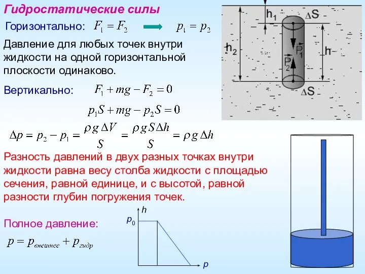 Гидростатические силы Полное давление: Горизонтально: Вертикально: Разность давлений в двух разных