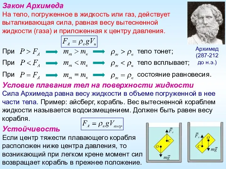 Условие плавания тел на поверхности жидкости Сила Архимеда равна весу жидкости