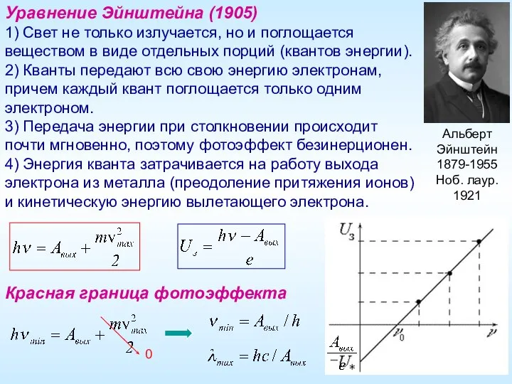 Альберт Эйнштейн 1879-1955 Ноб. лаур. 1921 Уравнение Эйнштейна (1905) 1) Свет