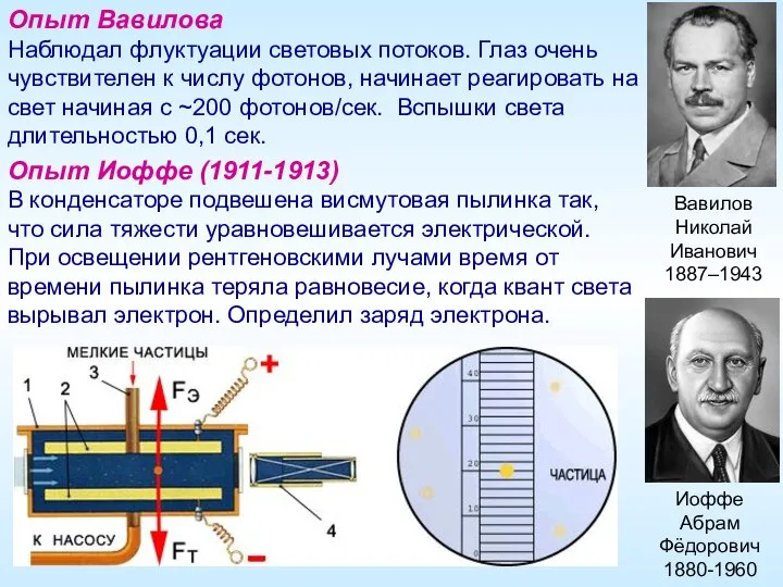 Иоффе Абрам Фёдорович 1880-1960 Вавилов Николай Иванович 1887–1943 Опыт Вавилова Наблюдал