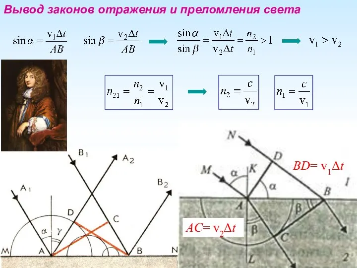 Вывод законов отражения и преломления света BD= v1Δt AC= v2Δt