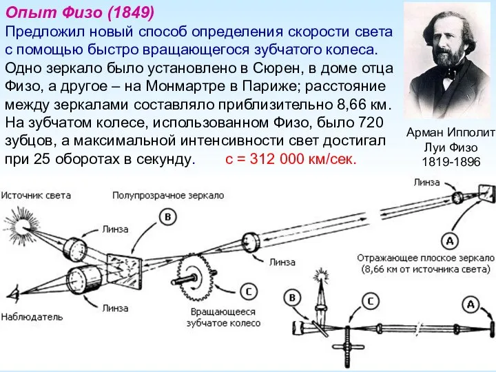 Опыт Физо (1849) Предложил новый способ определения скорости света с помощью