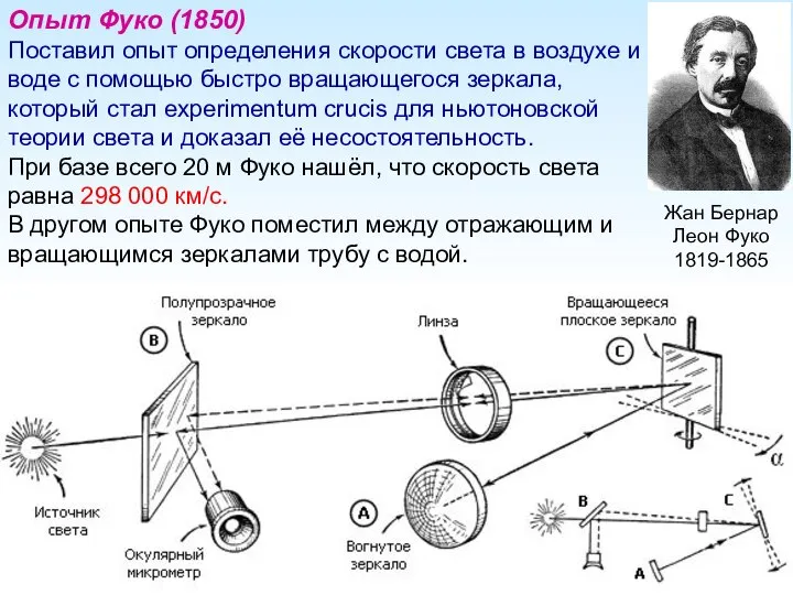 Опыт Фуко (1850) Поставил опыт определения скорости света в воздухе и