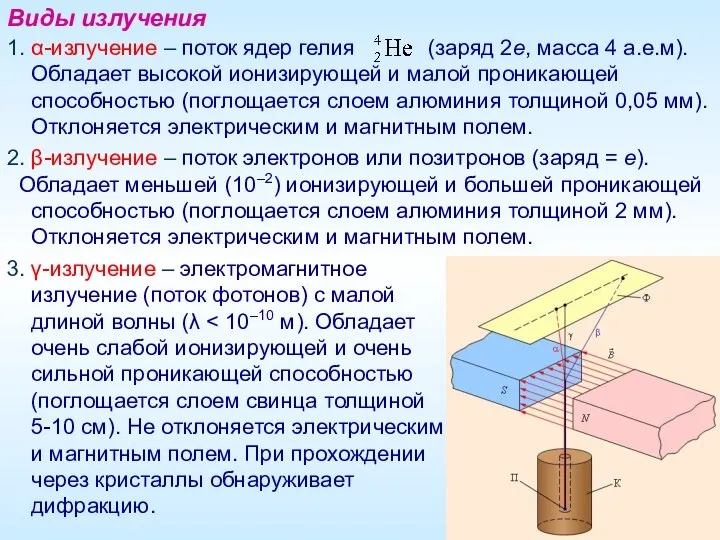 1. α-излучение – поток ядер гелия (заряд 2e, масса 4 а.е.м).