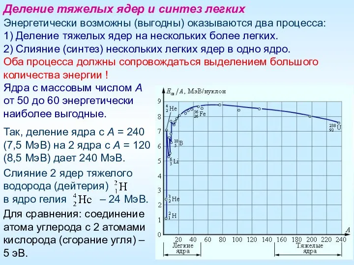 Энергетически возможны (выгодны) оказываются два процесса: 1) Деление тяжелых ядер на