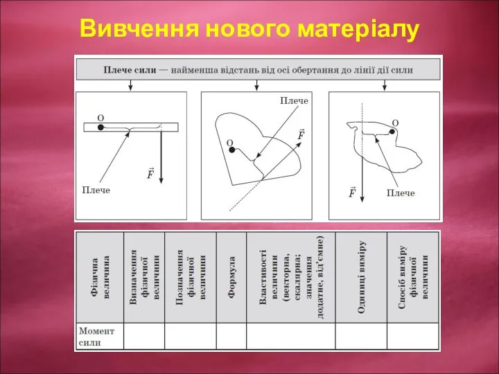 Вивчення нового матеріалу