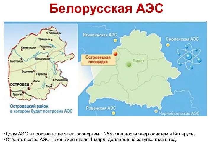 Белорусская АЭС Доля АЭС в производстве электроэнергии – 25% мощности энергосистемы