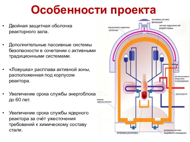 Особенности проекта Двойная защитная оболочка реакторного зала. Дополнительные пассивные системы безопасности