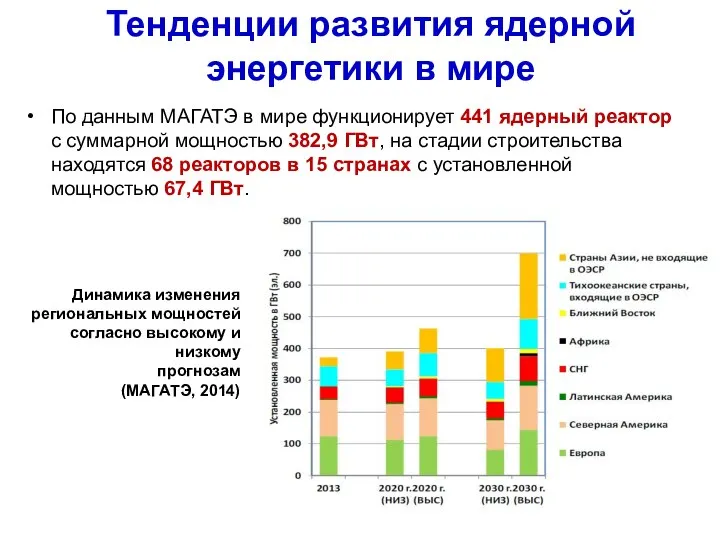 Тенденции развития ядерной энергетики в мире По данным МАГАТЭ в мире