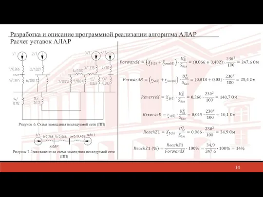 Разработка и описание программной реализации алгоритма АЛАР Расчет уставок АЛАР Рисунок