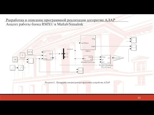 Разработка и описание программной реализации алгоритма АЛАР Анализ работы блока RMXU