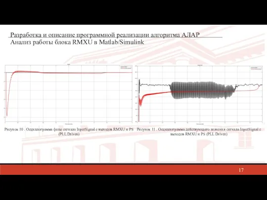 Разработка и описание программной реализации алгоритма АЛАР Анализ работы блока RMXU