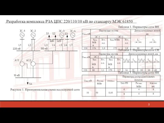 Разработка комплекса РЗА ЦПС 220/110/10 кВ по стандарту МЭК 61850 Рисунок