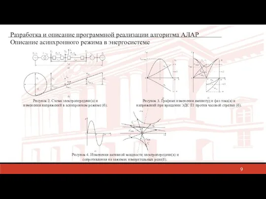 Разработка и описание программной реализации алгоритма АЛАР Описание асинхронного режима в