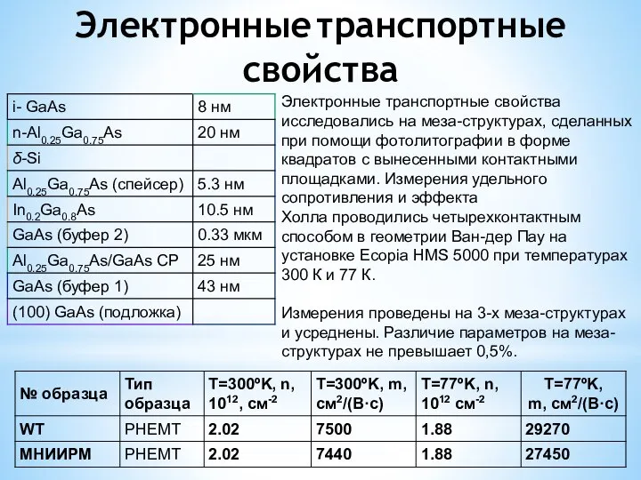 Электронные транспортные свойства Электронные транспортные свойства исследовались на меза-структурах, сделанных при