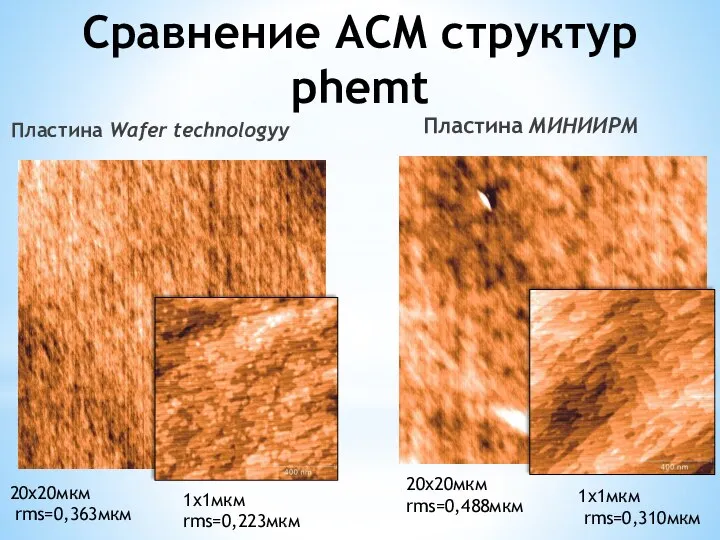 Сравнение АСМ структур phemt Пластина МИНИИРМ 20x20мкм rms=0,363мкм 1x1мкм rms=0,223мкм 1x1мкм