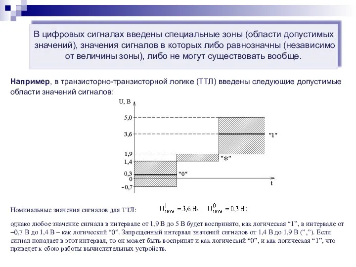 В цифровых сигналах введены специальные зоны (области допустимых значений), значения сигналов