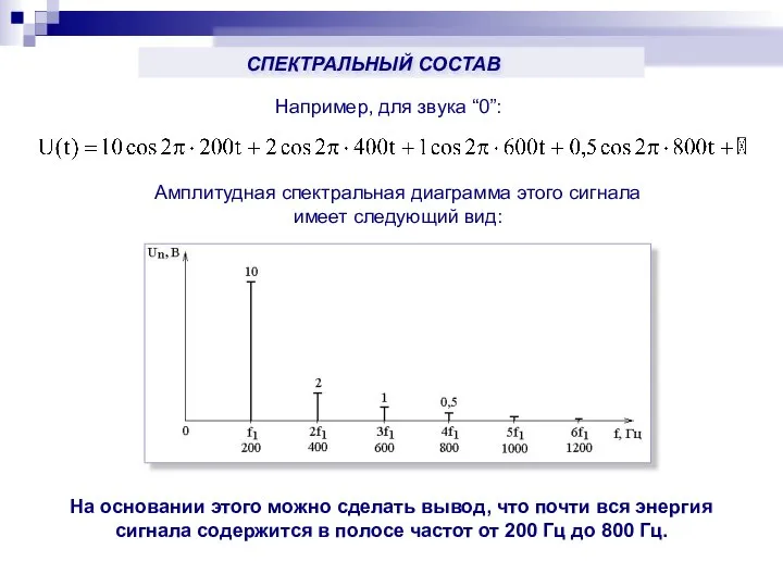 Например, для звука “0”: Амплитудная спектральная диаграмма этого сигнала имеет следующий