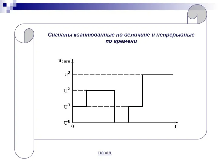 Сигналы квантованные по величине и непрерывные по времени назад