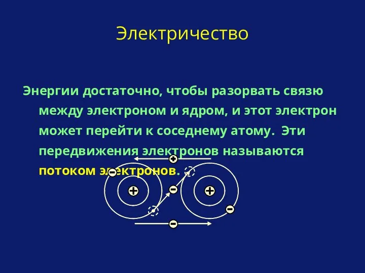 Энергии достаточно, чтобы разорвать связю между электроном и ядром, и этот