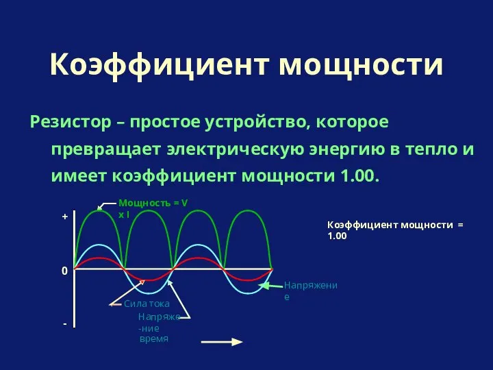 Резистор – простое устройство, которое превращает электрическую энергию в тепло и