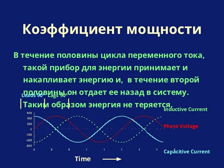 В течение половины цикла переменного тока, такой прибор для энергии принимает