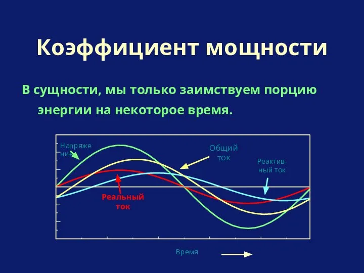 В сущности, мы только заимствуем порцию энергии на некоторое время. Коэффициент