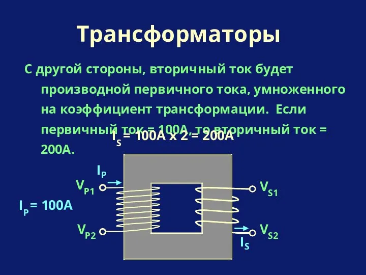 С другой стороны, вторичный ток будет производной первичного тока, умноженного на