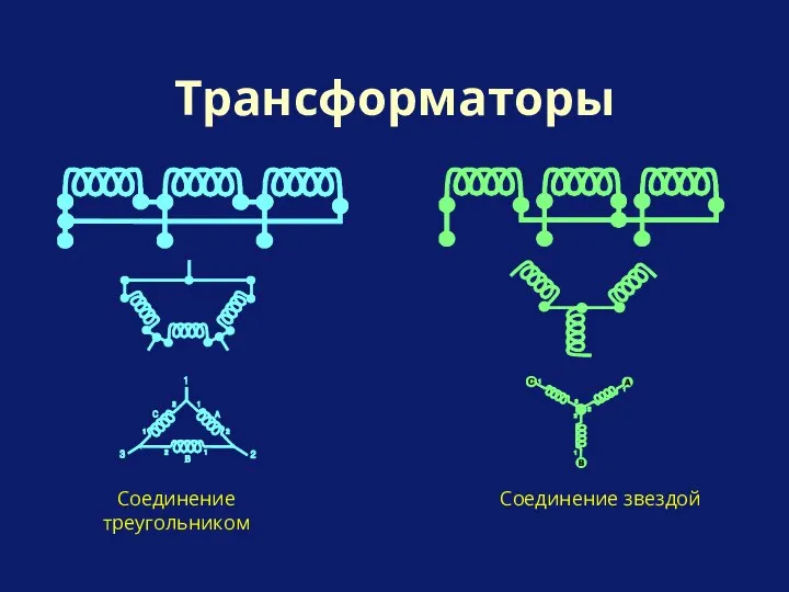 Трансформаторы Соединение треугольником Соединение звездой