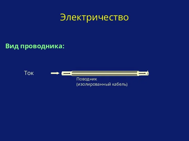 Вид проводника: Электричество