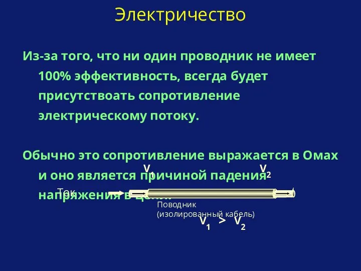 Из-за того, что ни один проводник не имеет 100% эффективность, всегда