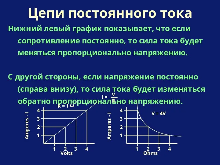 Нижний левый график показывает, что если сопротивление постоянно, то сила тока